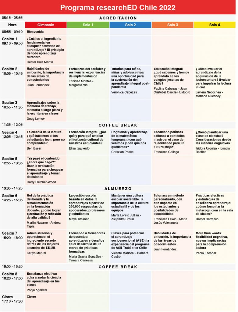 Programa 2022 – researchED Chile